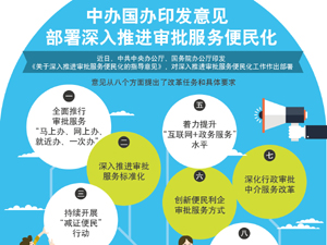 审批服务-300.jpg